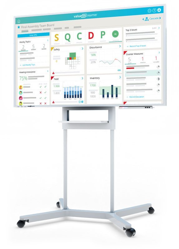 Digital Shop Floor Board ValueStreamer on large screen