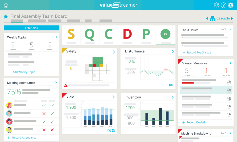 Teamboard mit individualisierbaren Kennzahlen