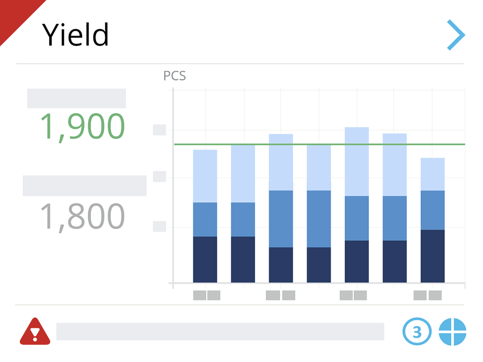 Visualisierung der Abweichung als rotes Dreieck an der KPI